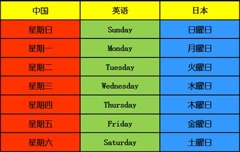 日本 星期一到日|在日本，星期一到星期天分别是怎么表示的啊？